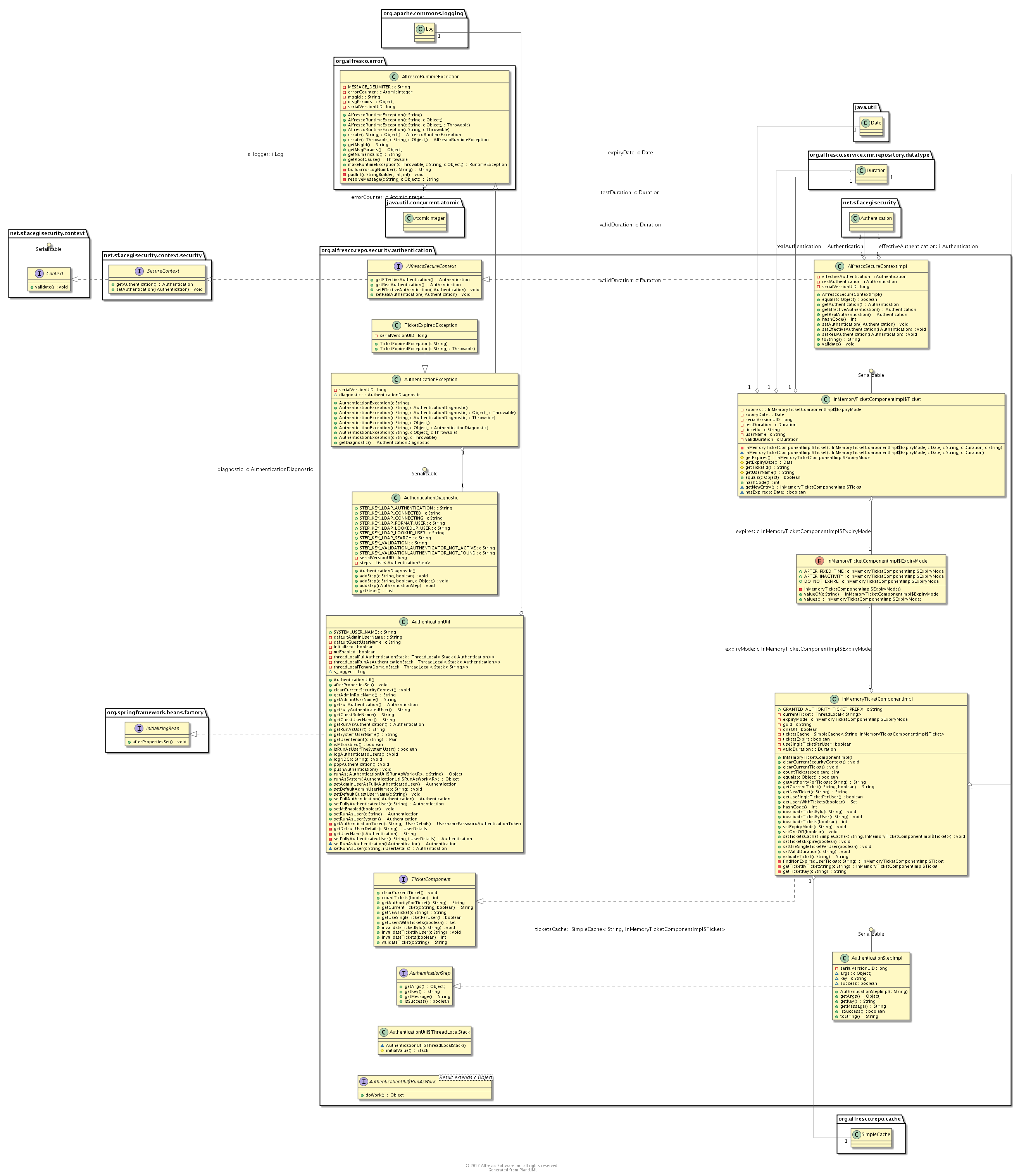 Data Model