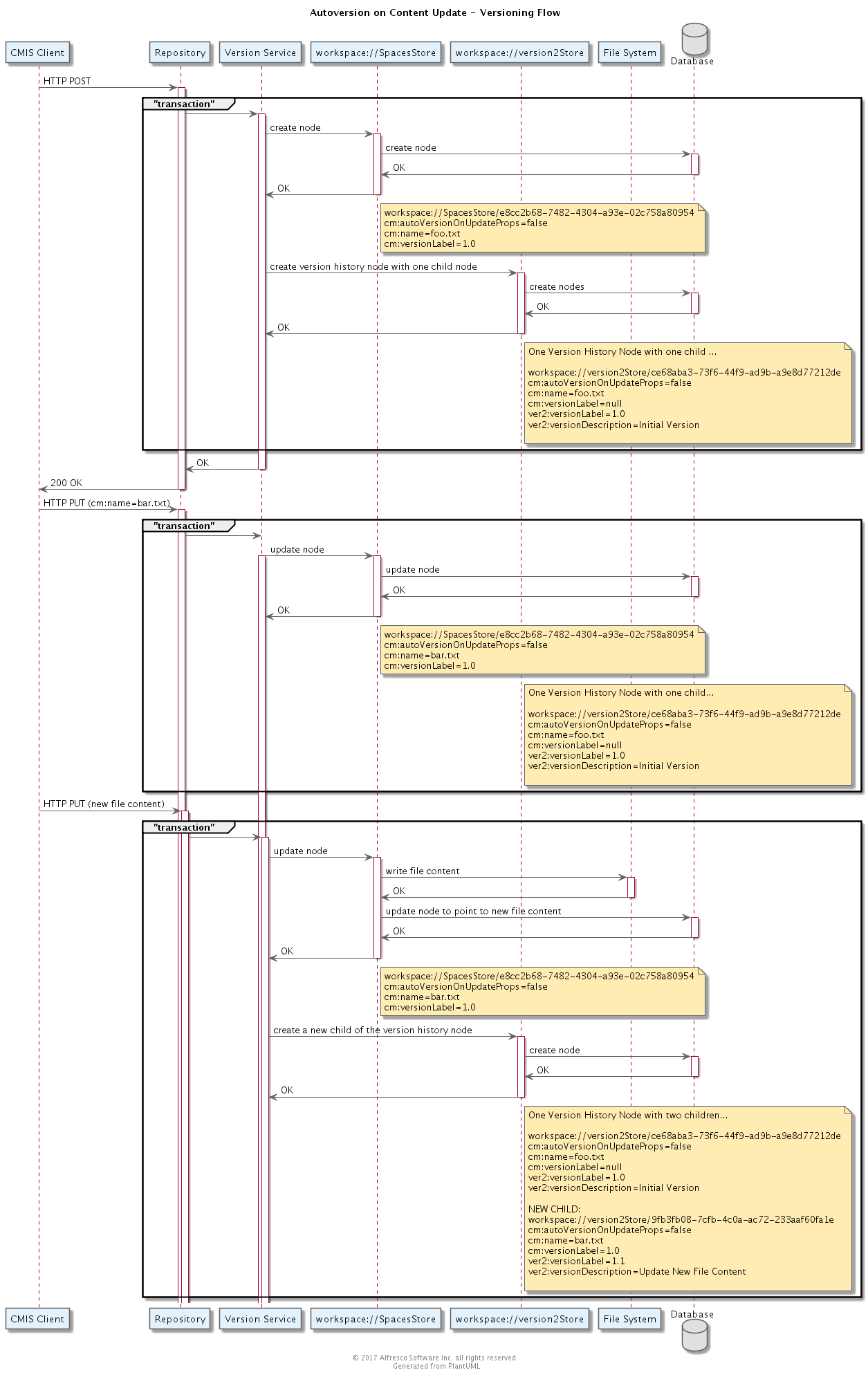Autoversion on Property Updates