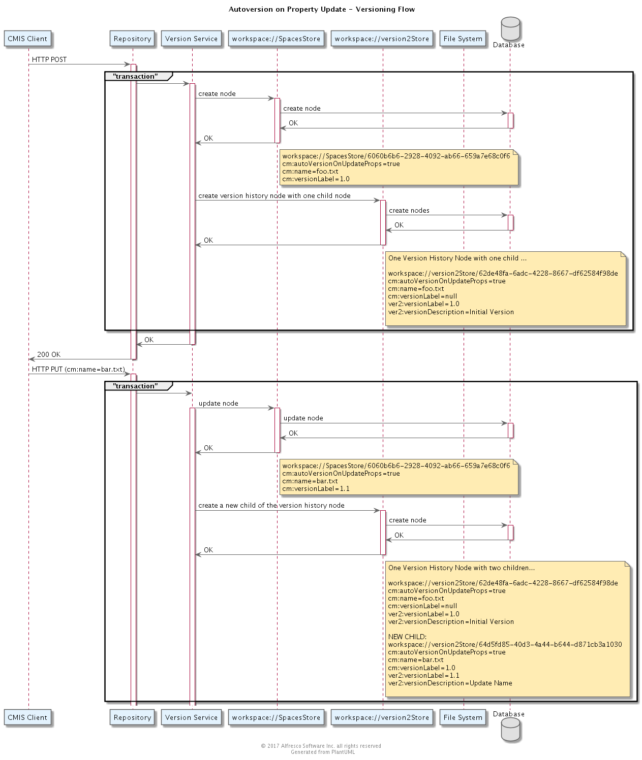 Autoversion on Property Updates