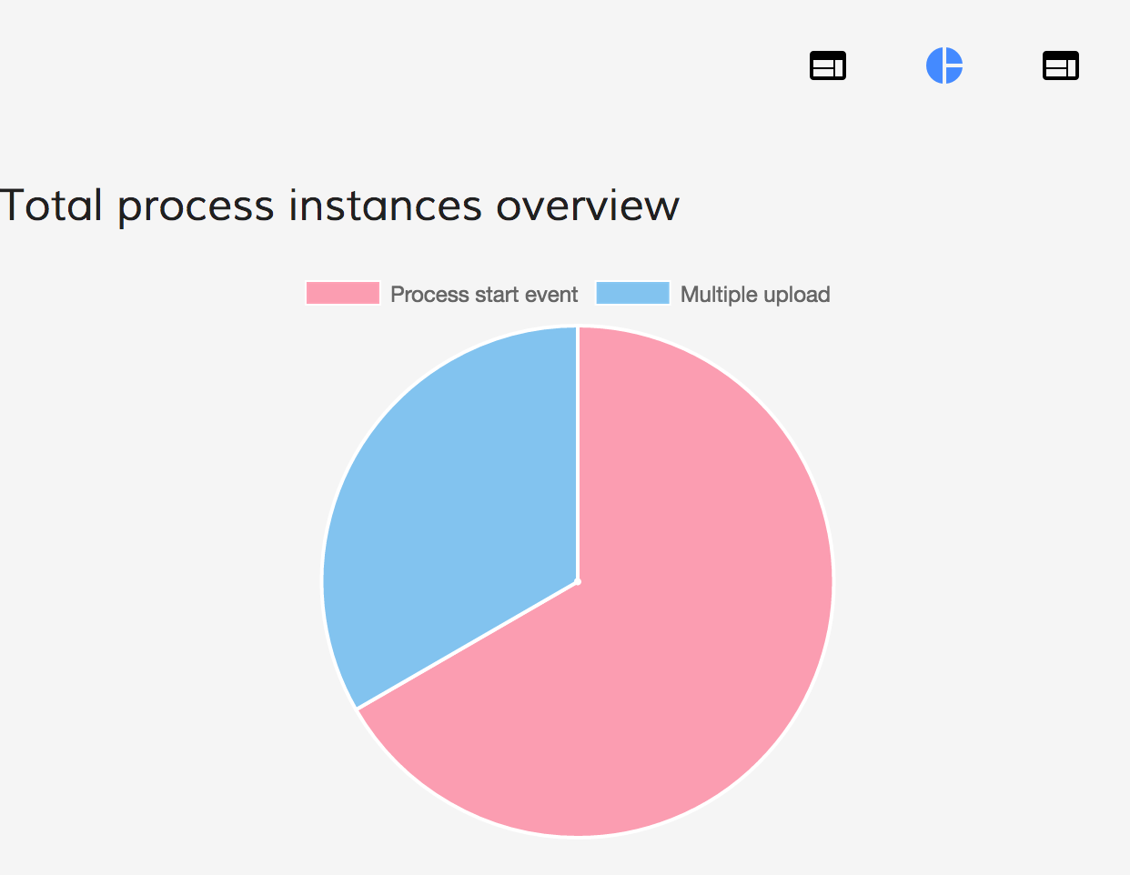 Analytics-without-parameters