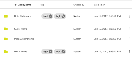 Tag component in document List