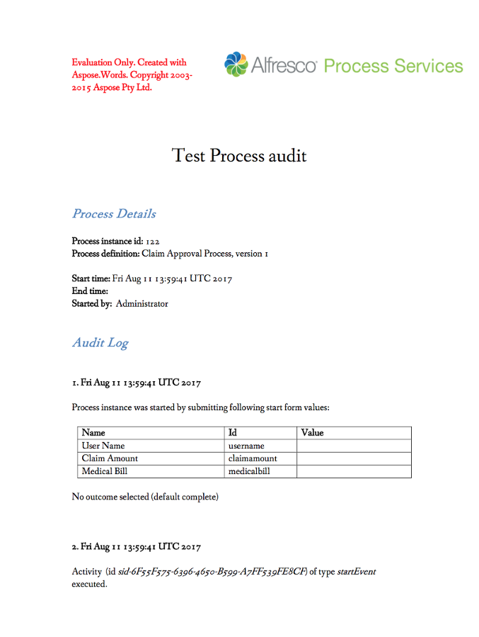 download process audit