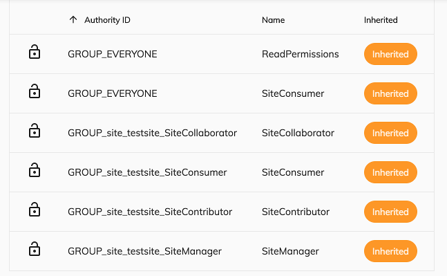 Permission List