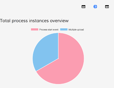 Analytics-without-parameters