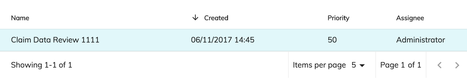 Task List Component - Custom columns