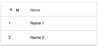 DataTable demo