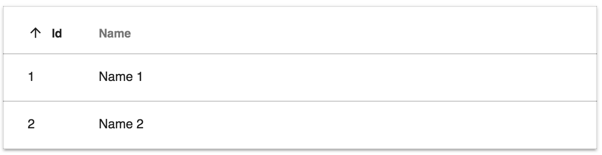 DataTable demo