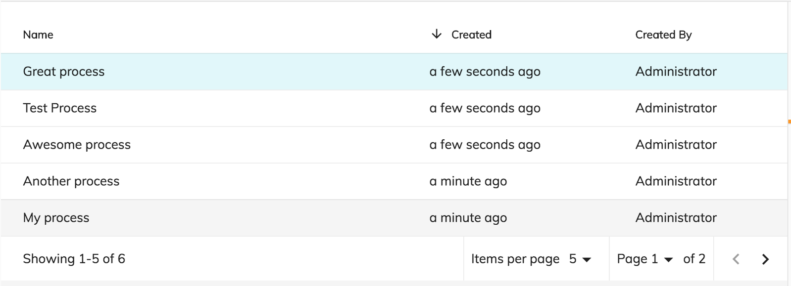 Process list use static and custom template columns